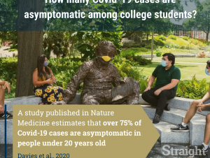 A picture of students on campus with text that reads: "How many Covid-19 cases are asymptomatic among college students? A study published in Nature Medicine estimates that over 75% of Covid-19 cases are asymptomatic in people under 20 years old (Davies et al., 2020)"